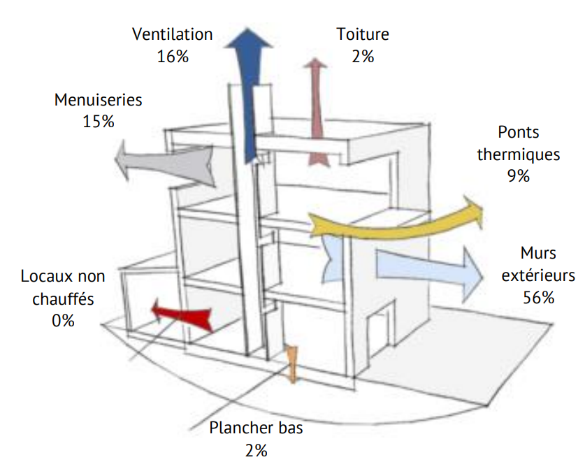 Résultat du DTG suivant la base travaux définie