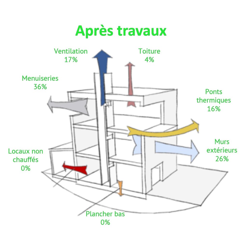 🔎 Le déroulé du Diagnostic : Amertume dès le sommaire !