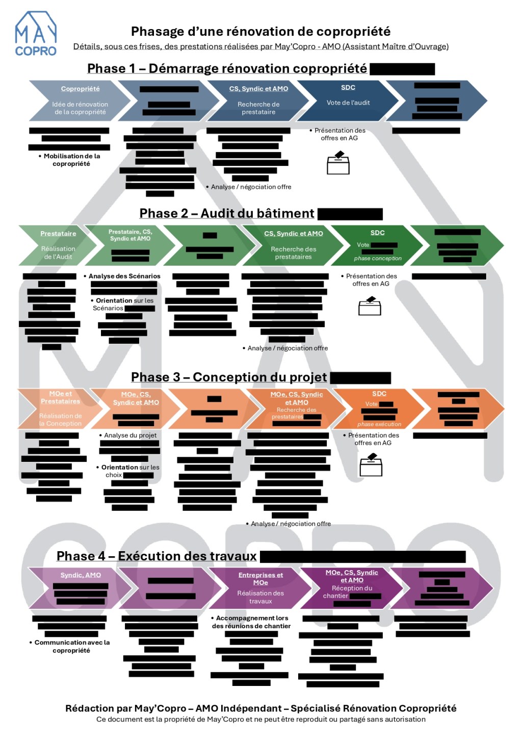 Les prestations d’un AMO en rénovation de&nbsp;copropriété