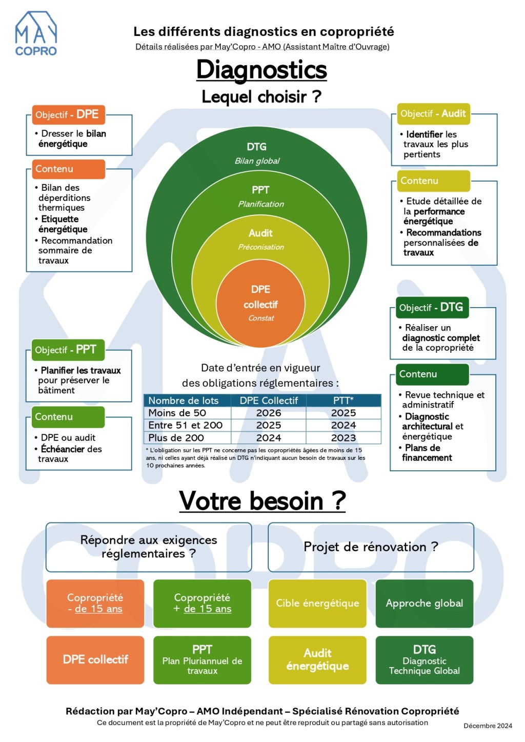 Choisir le bon diagnostic : la clé d’un projet&nbsp;réussi